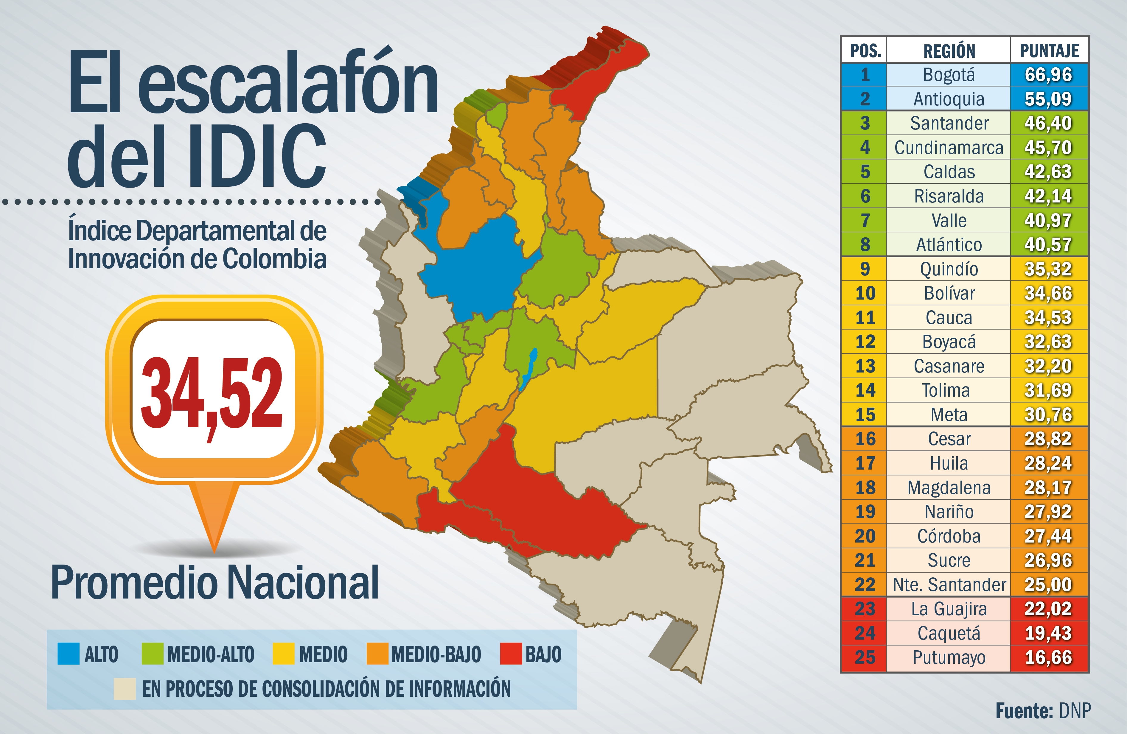 ¿Qué tan innovadores somos en Santander?
