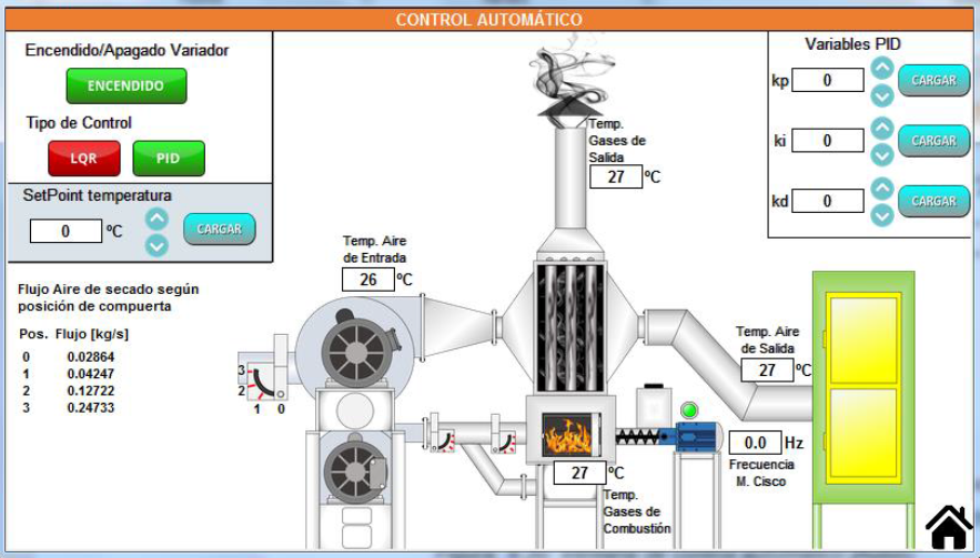 Proyecto de articulación universidad - empresa permitirá mejorar el secado de café