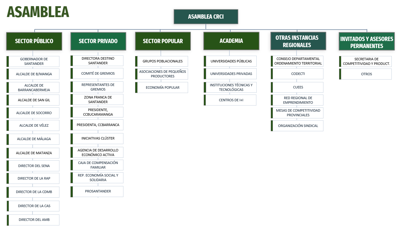 quiénes somos - Quiénes conforman la Comisión Regional de Competitividad e Innovación de Santander quiénes somos - Quiénes conforman la Comisión Regional de Competitividad e Innovación de Santander